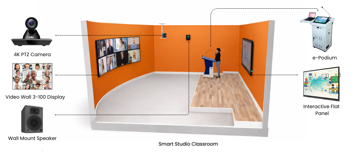 Studio Classroom